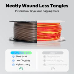 3D Print Macaroon Matte PLA Filament 1.75mm Wood Rods PLA High Speed Filament 1kg (2.2lbs) PLA Filament