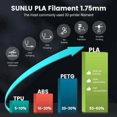 SUNLU 10KG PLA 3D Printer Filament 1.75mm, 1kg Spool (2.2lbs)