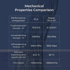 Creality Hyper PLA-CF Filament 1.75mm High Speed 300mm/s Matte Finish Upgrade 3D Printer Filament 1KG